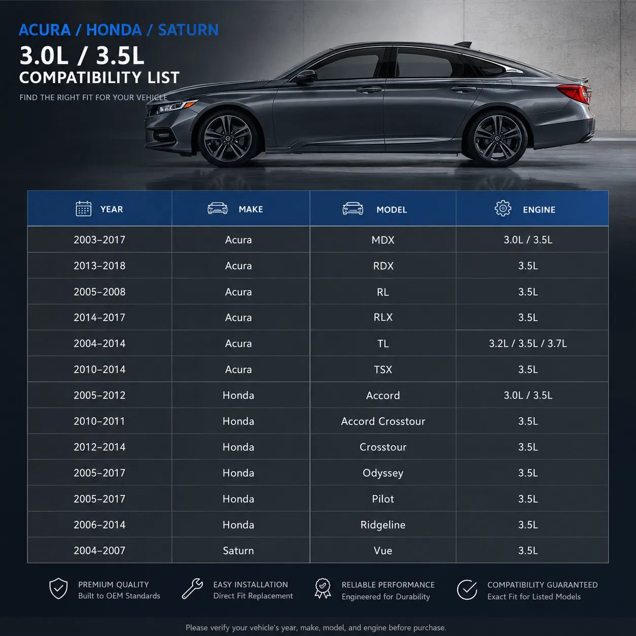 Fitment Chart