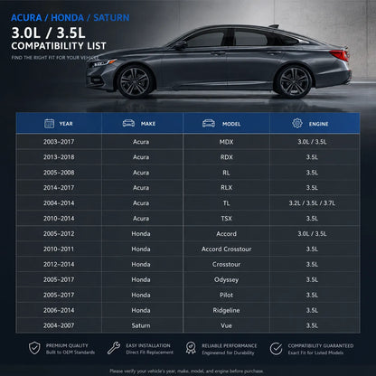 Fitment Chart